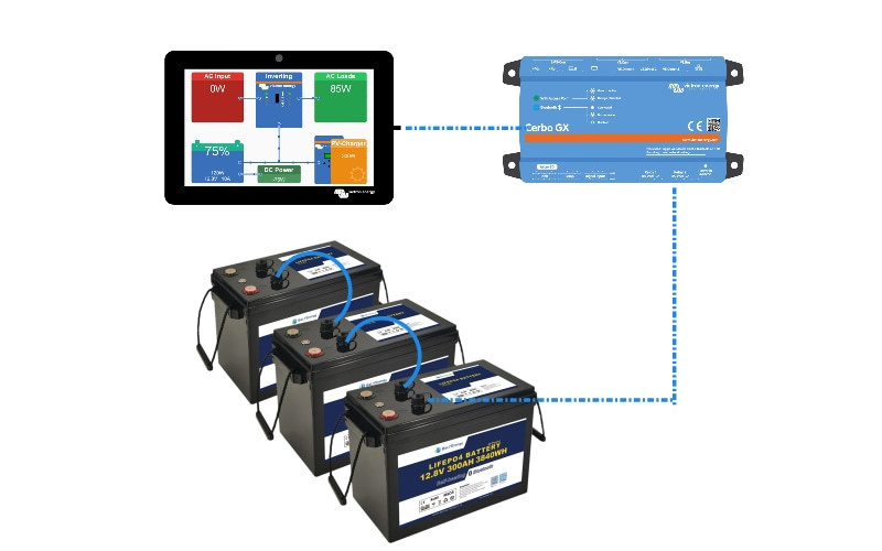 Laatste bedrijfsblogs Bely Batterijen Communicatie met Victron Energy Systeem